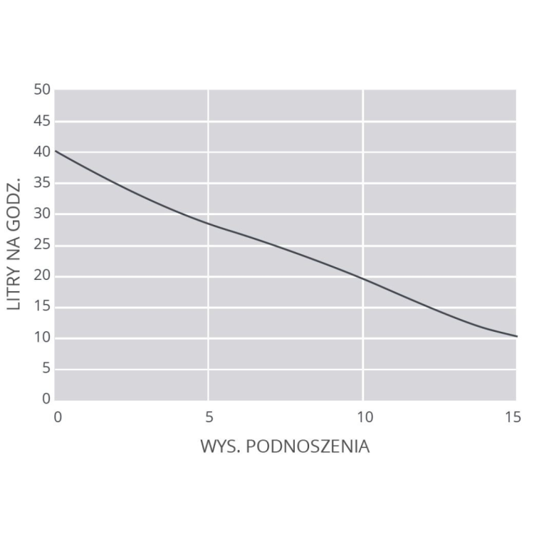 Pompka do skroplin ASPEN SILENT+ MINI LIME z korytkiem