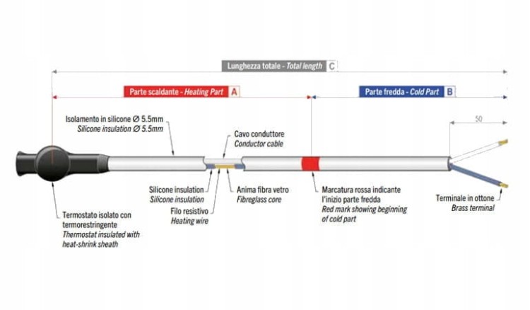 Grzałka silikonowa z wbudowanym termostatem 2m/50W
